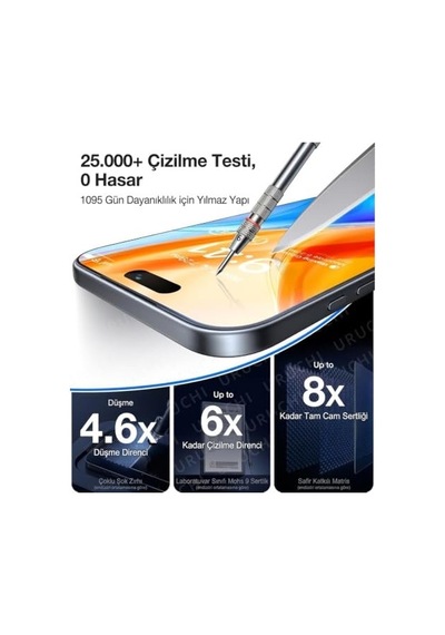 İphone 18 Pro / 17 Pro Anti-statik Ekran Koruyucu, Hd Tam Kapsamlı Ekran Kapağı Cam Filmi Sku: Zeusb0fcmz14lt