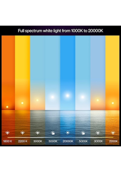 Philips Hue Led A67 Lamba, Beyaz Ve Renkli Ambiyans, E27 Duy, 11,8 W, Tam Spektrumlu Işık 1000 K-20000 K, 1600 Lümen Diğer
