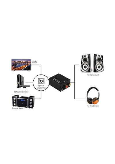 Lunatic 5545 Dijital To Analog Optik Tos Ses Çevirici Dönüştürücü Adaptör