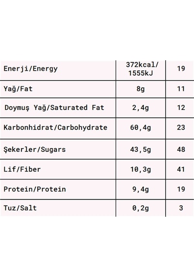 Fropie Meyve Topları Mini Tanışma Seti-2 3 x 80 G