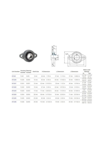 Ufl000 Rulmanlı Yatak Ø10 Mm