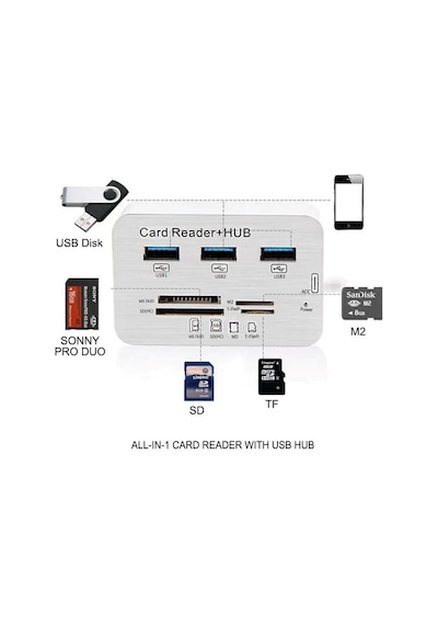 Hadron Hdx7029 7in1 Kart Okuyucu Type-c To Usb 3.0 Hub