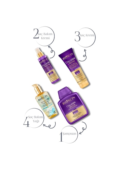 Collagen & Biotin Ekstra Hacim Şampuanı 300ml + Saç Bakım Yağı + Saç Kremi + Sıvı Saç Kremi