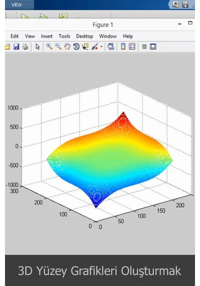 Matlab Video Ders Eğitim Seti