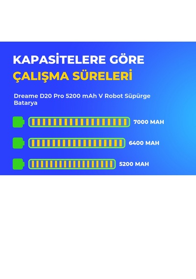 Dreame D20 Pro 5200 Mah V Robot Süpürge Batarya