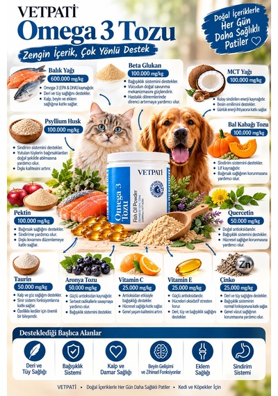 Vetpati Omega 3 Tozu Kedi Ve Köpekler İçin Balık Yağı Epa Dha Deri Tüy Eklem Ve Bağışıklık Desteği