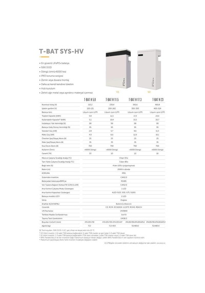Solax 5.8kw Hv Yüksek Voltaj Slave Lityum Batarya