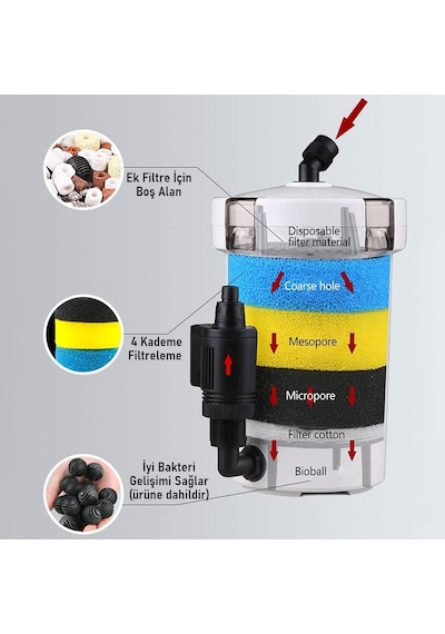 Valkyrie Hw-603b Dış Filtre 400 Litre 6w Sessiz Çalışma Transparan Yüksek Kapasite