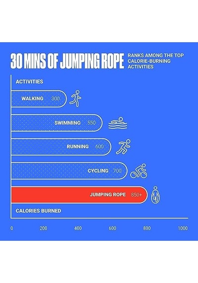 Sporsize Uzunluğu Ayarlanabilir Atlama İpi 280 Cm Fitness Ve Kardiyo İpi, Hız Atlama, Hııt Ve Ev Antrenmanları İçin