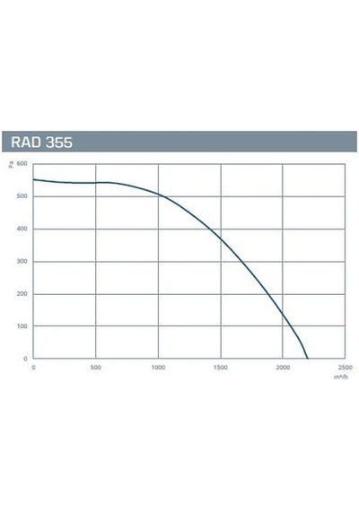 Kayıtes RAD 355 Yuvarlak Kanal Fanı