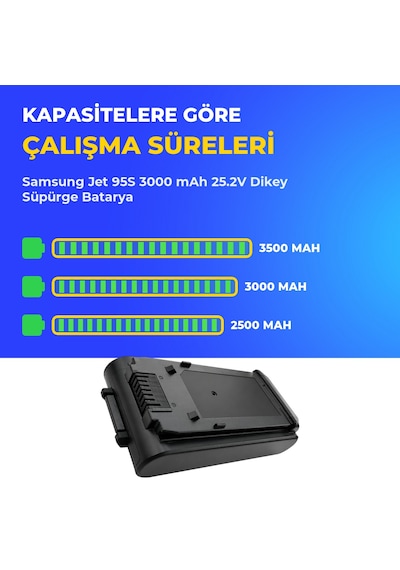 Samsung Uyumlu Jet 95s 3000 Mah 25.2v Dikey Süpürge Batarya