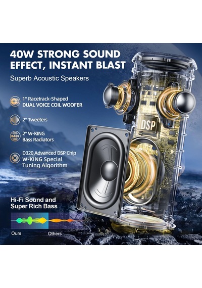 Bluetooth Hoparlörler - Ip67 Su Geçirmez Dış Mekan Taşınabilir Kablosuz Hoparlör, 40w Hd 360 Işıklı Stereo Surround Ses, Özel Eq Ve Derin Bas/v5.3/dsp/24h/tf/aux, Toz Geçirmez, Duş, Kamp İçin