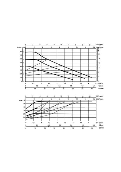 Dab Evosta3 80/130 Fre. Kon. Pompa - 1''