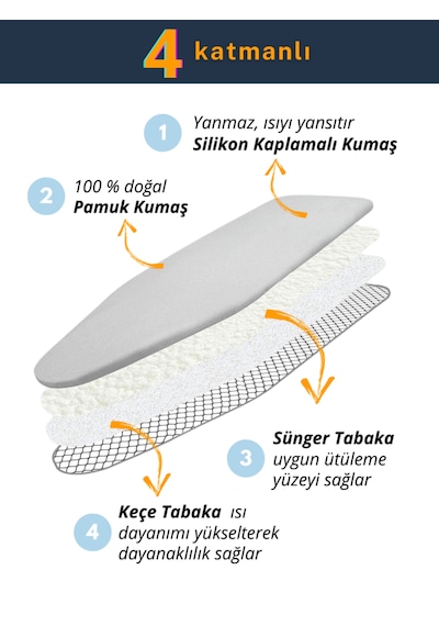 Beylini Yanmaz Ütü Masası Kılıfı Hızlı Ütü Kılıfı Örtü Gri 55x145