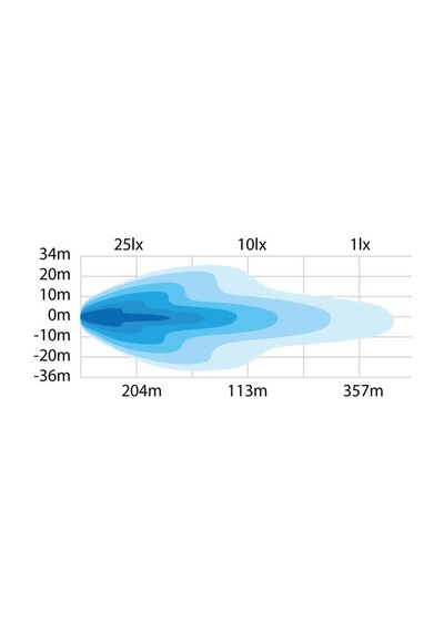 Strands Off-road Led Bar Dark Knight Nuuk 14" 35cm 809131