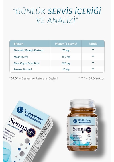 Sennapro Lax Sinameki, Magnezyum, Kayısı & Rezene İle Sindirim Konforu Ve Bağırsak Desteği 30 Tablet