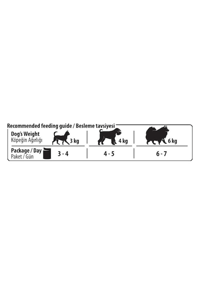 BonaCibo Jelly Tavuklu & Dana Etli Pouch Yetişkin Köpek Maması 12 x 100 G
