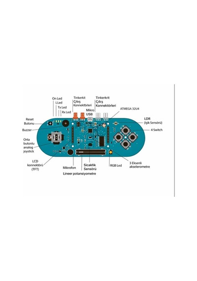 Oem Arduino Esplora Klon