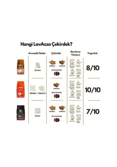 Lavazza Crema E Aroma Çekirdek Kahve 3 X 1 Kg