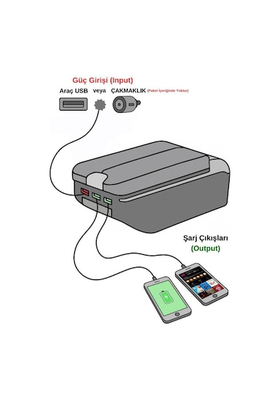 Her Araca Uygun Universal Kolçak Kol Dayama Çift Kapaklı Siyah 3 Usb Li