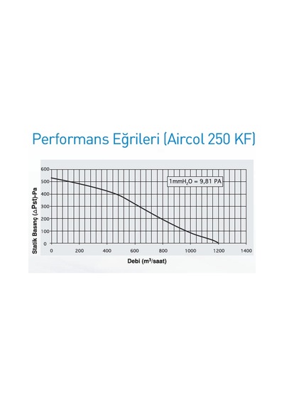 Aircol 250 Kf Yuvarlak Kanal Tipi Aspiratör