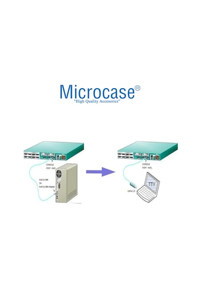 1.8mt Usb 2.0 Usb'den Rj45'e Çeviren Konsol Kablosu Al3948