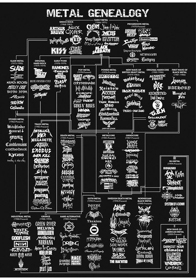 Metal Genealogy Posteri
