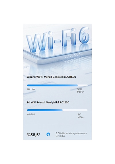 Xiaomi Wi-Fi Range Extender AX1500 Menzil Genişletici