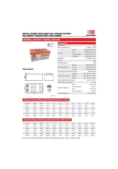 Akü Outdo Ot250-12 Ekranlı Ds-ıgel Energy Storage Deep Cycle Vrla Gel/ds/cd 10hr 12v 262ah