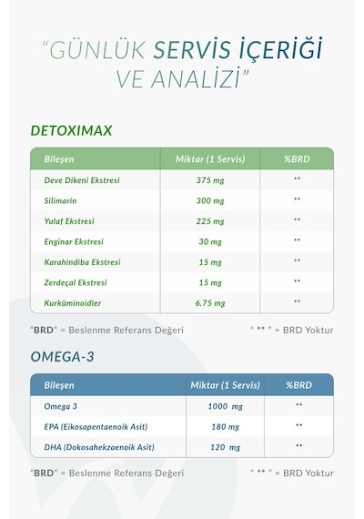 Günlük Wellness Paketi Omega 3 30 Softjel + Detoximax 30 Kapsül Özel Paketi
