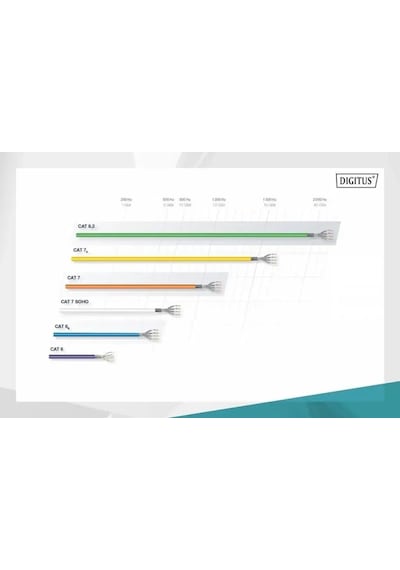 Dıgıtus 1metre Cat6 Utp Dk-1617-010/g Yeşil Patch Kablo 10'lu Paket -212810