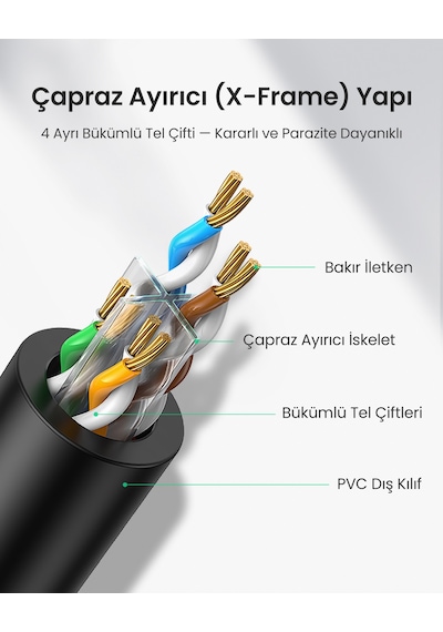 Ugreen Cat6 Ethernet Kablosu, 1 Metre, Siyah, 20159