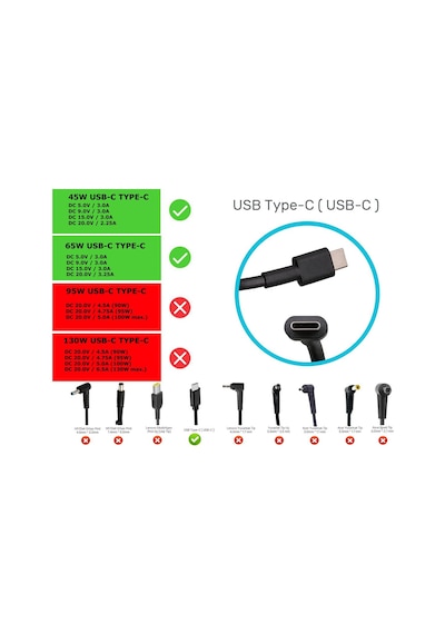 Lenovo Ideapad Flex 5 82r700jetx Uyumlu Adaptör Şarj Usb Type-c 65w