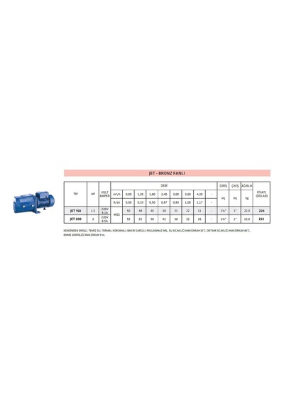 Impo Jet200 - 2.0 Hp - Jet Pompa - Pirinç Çarklı