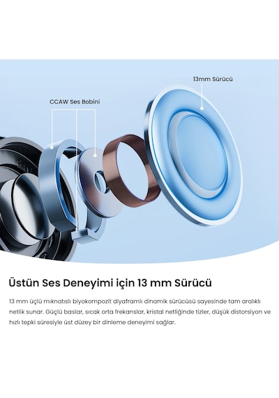 Soundpeats Air6 Hs Hi-res Ldac Enc Tws Kablosuz Bluetooth 6.0 Kulaklık Beyaz