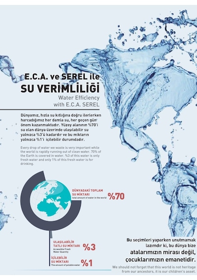 Eca Lia Ankastre Lavabo Bataryası Sıva Üstü + Sıva Altı Grubu Tek Rozet