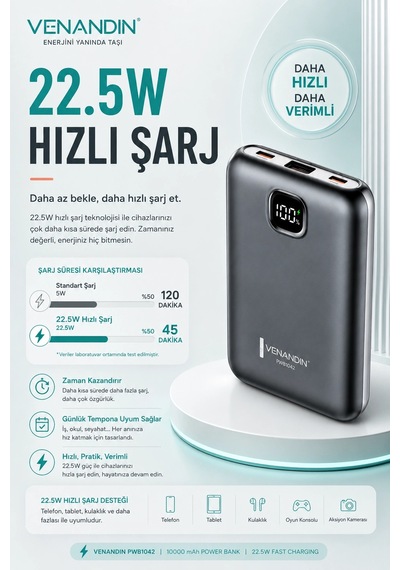 22.5w Hızlı Şarj Özellikli 10000 Mah Kapasiteli Kompakt Powerbank Çok Renkli