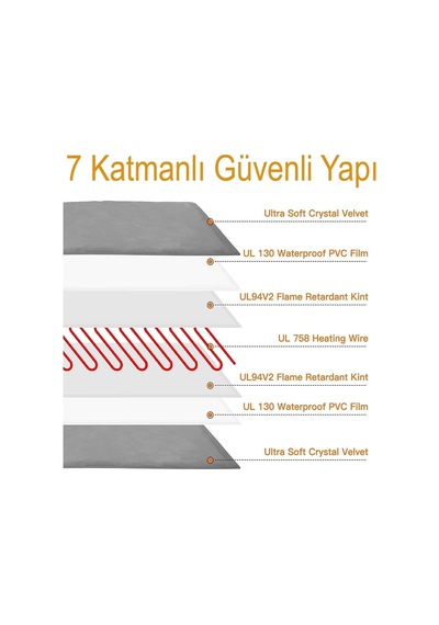Kedi Minderi Isıtmalı Model 45x45cm 12v Adaptörlü Su Geçirmez Kdtes92