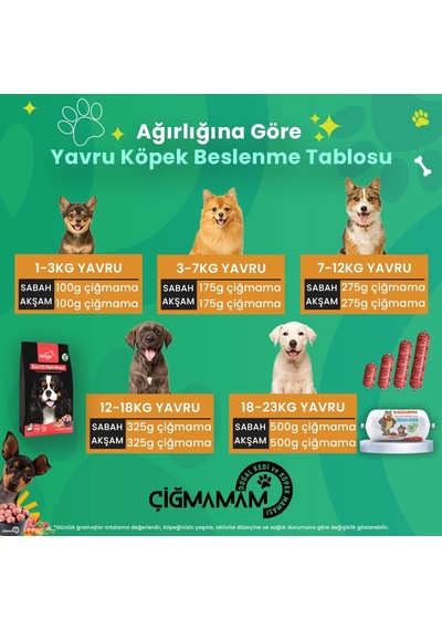 Kuzu Etli Tahılsız Barf Köpek Maması 4 Kg - 1000 G X 4