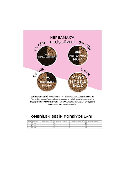Herbamax Sterilised Kısırlaştırılmış Somonlu ve Pirinçli Yetişkin Kedi Maması 10 KG