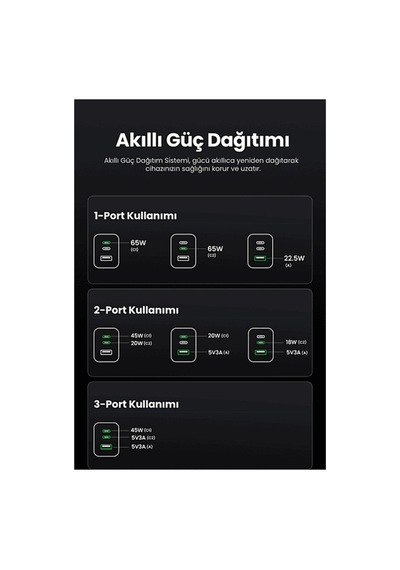 Ugreen Nexode Pro 65w Şarj Cihazı + 100w Kablo