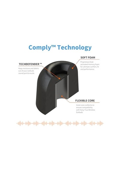 Foam Truegrip Pro Sony True Wireless Kulaklık Ucu M - 3 Çift