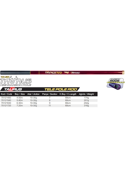Protackle Taurus Tele Pole Göl Kamışı 4.50 Metre