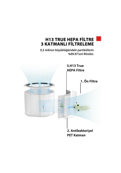 Toshiba Alerjen Karşıtı Beyaz Hava Temizleme Cihazı Purifier Tap-ye25fcıs W