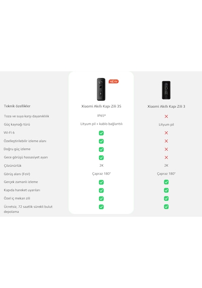 Xiaomi Mi Smart Doorbell 3s 2k Kameralı Kapı Zili Wifi Mobil Bildirim