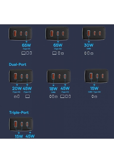 Hepu Hp-c37 65 Watt Gan Şarj Adaptörü 100 Cm Type-c Kablo 3-port