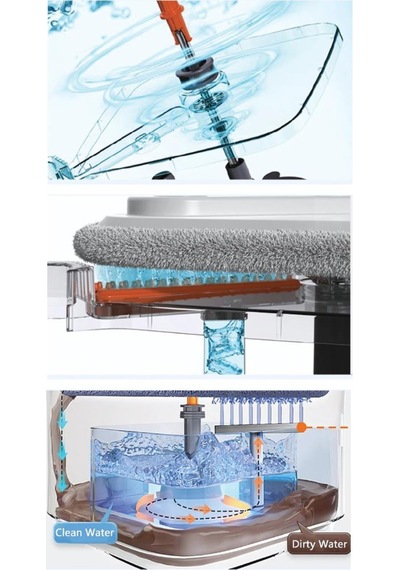 Flora Kare Spin Mop Set Temiz Ve Kirli Suyu Ayıran Mikrofiber Döner Temizlik Seti 1+1 Mop