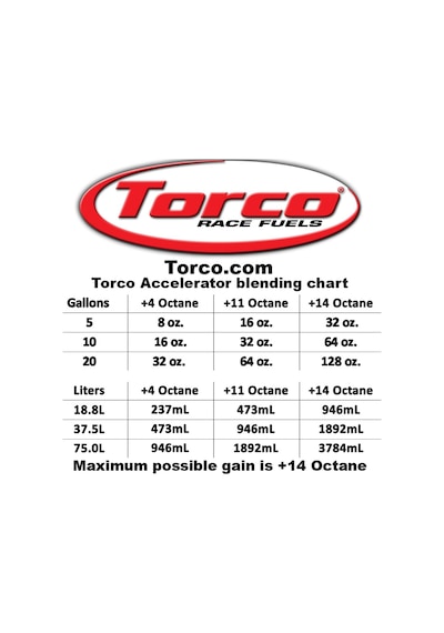 Torco Oktan Yükseltici 945 Ml