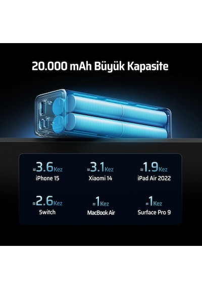 Cuktech 15 Se Powerbank 20000 Mah 85 W Pd3.1 Hızlı Şarj 3 Port LED Ekranlı Taşınabilir Şarj Cihazı