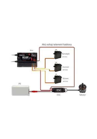 Radiolink R16f 16 Kanal Uzaktan Kumanda Alıcısı